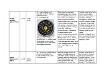 Summaries, Notes 'Darba uzdevumi dabā', 7.