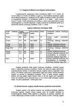 Research Papers 'Pārskats par modeļsaimniecību z/s "Mākoņkalni"', 14.
