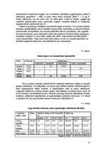 Research Papers 'Pārskats par modeļsaimniecību z/s "Mākoņkalni"', 18.