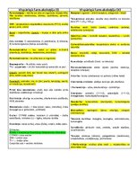 Summaries, Notes 'Konspekts par farmakoloģijas tēmām', 1.