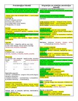 Summaries, Notes 'Konspekts par farmakoloģijas tēmām', 4.