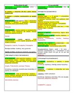 Summaries, Notes 'Konspekts par farmakoloģijas tēmām', 6.