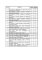 Practice Reports 'Pedagoģiski - psiholoģiskie vērojumi un bērnudārza skolotājas palīdzes prakse', 11.