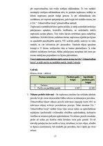 Practice Reports 'Grāmatvedības prakses atskaite', 17.