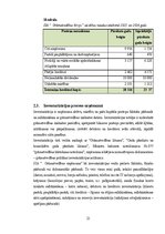 Practice Reports 'Grāmatvedības prakses atskaite', 21.