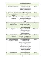 Practice Reports 'Grāmatvedības prakses atskaite', 35.