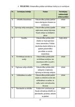 Practice Reports 'Grāmatvedības prakses atskaite', 37.