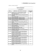 Practice Reports 'Grāmatvedības prakses atskaite', 39.