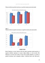 Research Papers 'Motivācija un iesaiste', 16.