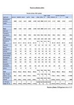 Business Plans 'SIA “Greater than one” 
Biznesa plāns', 24.
