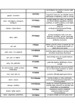 Summaries, Notes 'Latīņu terminelementi', 5.