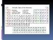 Presentations 'Ķīmisko elementu periodiskā tabula', 8.