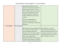 Summaries, Notes 'Характеристика героев комедии Н. В. Гоголя «Ревизор»', 3.