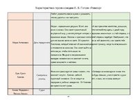 Summaries, Notes 'Характеристика героев комедии Н. В. Гоголя «Ревизор»', 4.