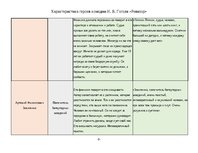 Summaries, Notes 'Характеристика героев комедии Н. В. Гоголя «Ревизор»', 5.
