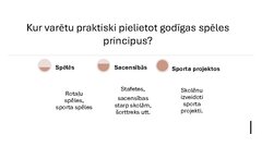 Presentations 'Kas ir godīga spēle?', 7.