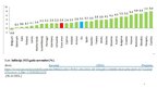 Research Papers 'Inflācija Latvijā', 14.