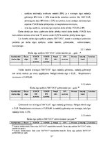 Term Papers 'SIA”XXX” darba samaksas aprēķināšanas un uzskaites kārtība', 37.