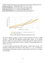 Summaries, Notes 'Birstošu materiālu īpašību noteikšana', 14.