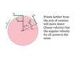 Presentations 'Uniform Circular Motion. Rotation', 27.