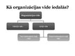 Presentations 'Organizācijas vide', 3.