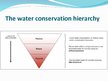 Presentations 'Water Recycling and Reuse', 6.