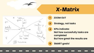 Business Plans 'Dropshipping business strategy with the X-Matrix', 7.
