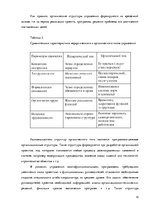 Research Papers 'Типы организационных структуp', 12.