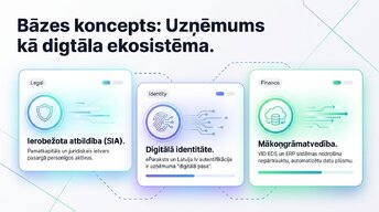 Presentations 'SIA reģistrācija un digitālā grāmatvedība 2026', 2.