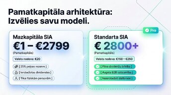 Presentations 'SIA reģistrācija un digitālā grāmatvedība 2026', 3.