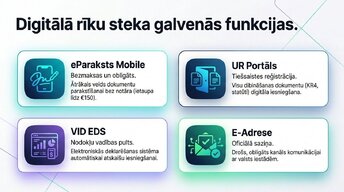 Presentations 'SIA reģistrācija un digitālā grāmatvedība 2026', 4.