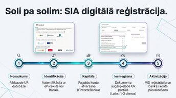 Presentations 'SIA reģistrācija un digitālā grāmatvedība 2026', 5.