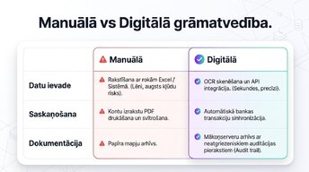 Presentations 'SIA reģistrācija un digitālā grāmatvedība 2026', 9.