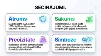 Presentations 'SIA reģistrācija un digitālā grāmatvedība 2026', 12.