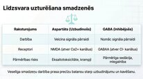 Presentations 'Aspartāts', 10.