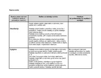 Research Papers 'Kādi noteikumi ir sabiedriskās vietās, un kāpēc tie jāievēro?', 9.