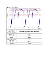 Samples 'Impulsveida signālu parametri', 6.
