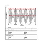 Samples 'Impulsveida signālu parametri', 7.