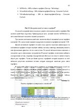 Term Papers 'Решение составления инвестиционного портфеля', 45.