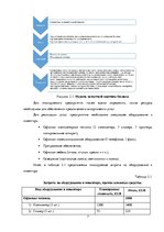 Business Plans 'Бизнес план нового предприятия SIA "Cargo.lv"', 7.