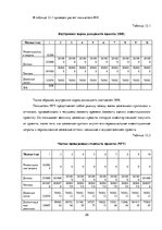 Business Plans 'Бизнес план нового предприятия SIA "Cargo.lv"', 28.