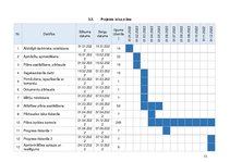 Research Papers 'Darbinieku onboarding procesa ieviešana advokātu birojā', 13.