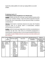 Summaries, Notes 'Kultūras izpratnes un pašizpausmes mākslā mācību jomas. Mūzikas pedagoģiskie pri', 4.