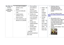 Summaries, Notes 'Kultūras izpratnes un pašizpausmes mākslā mācību jomas. Mūzikas pedagoģiskie pri', 10.