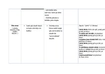 Summaries, Notes 'Kultūras izpratnes un pašizpausmes mākslā mācību jomas. Mūzikas pedagoģiskie pri', 11.