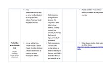 Summaries, Notes 'Kultūras izpratnes un pašizpausmes mākslā mācību jomas. Mūzikas pedagoģiskie pri', 12.