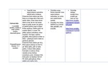 Summaries, Notes 'Kultūras izpratnes un pašizpausmes mākslā mācību jomas. Mūzikas pedagoģiskie pri', 15.