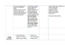 Summaries, Notes 'Kultūras izpratnes un pašizpausmes mākslā mācību jomas. Mūzikas pedagoģiskie pri', 16.