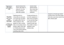 Summaries, Notes 'Kultūras izpratnes un pašizpausmes mākslā mācību jomas. Mūzikas pedagoģiskie pri', 17.
