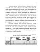 Term Papers 'Šūšanas uzņēmuma SIA „Capman” ražošanas un saimnieciskās darbības attīstība', 16.